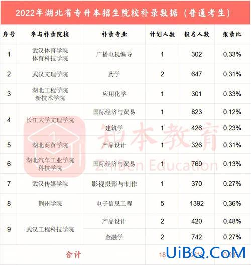 专升本英语多少分过线？专升本英语要过几级？