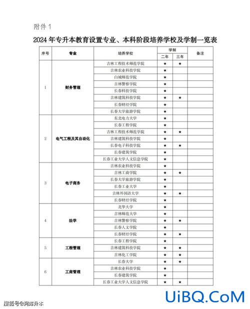 吉林省专升本专业？吉林工业职技学院专升本专业？