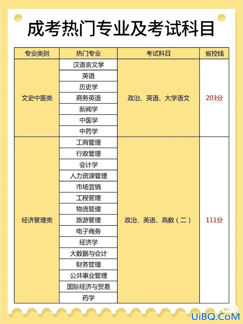 成考专升本上什么学校(成考专升本如何选择报名学校)？