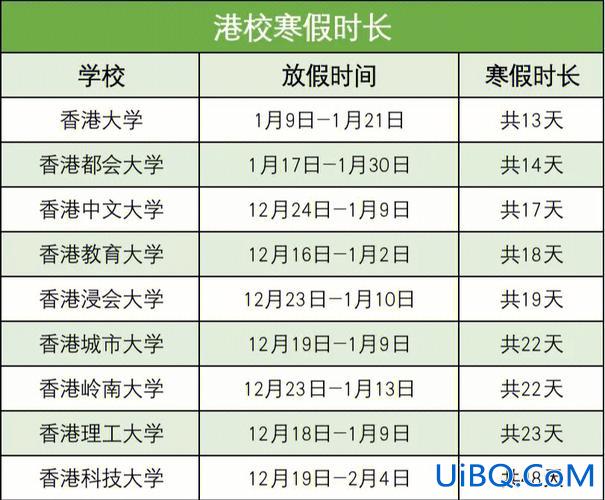 香港最容易升学的年份是？香港大学的放假时间？