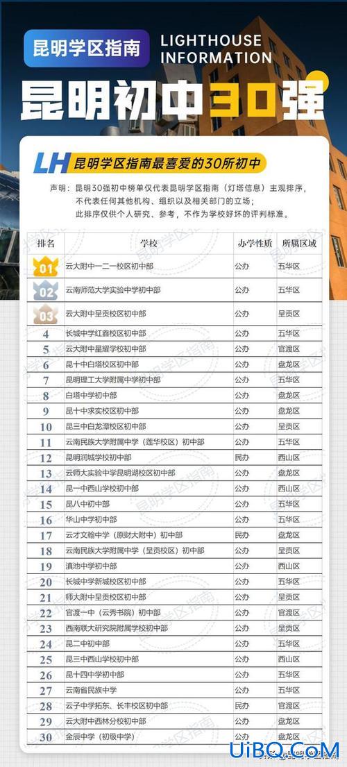 昆明中学升学率，昆明初中升学率排名？