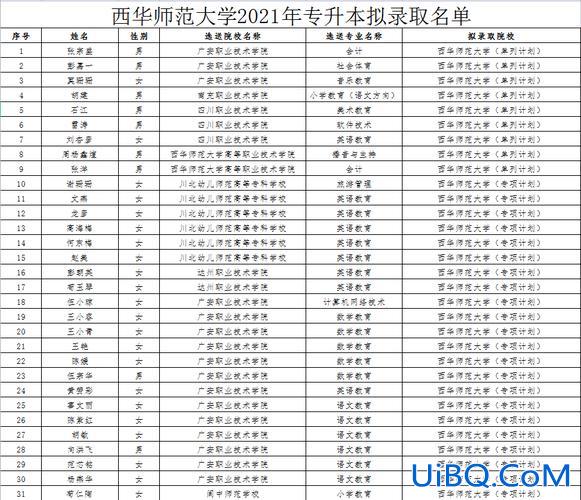 西华师范大学专升本吧？西华师范大学专升本历年分数线？