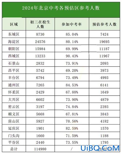 烟台的高中升学率？2024年山东高中升学率排名？