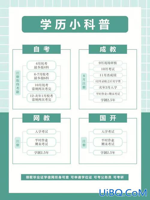 哪些证件可以提升学历等级(学历低，有哪些可以提升学历的渠道)？