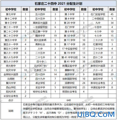 石家庄升学率 石家庄24中高中升学率情况？