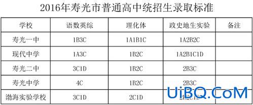 寿光升学率 潍坊渤海实验中学升学率？