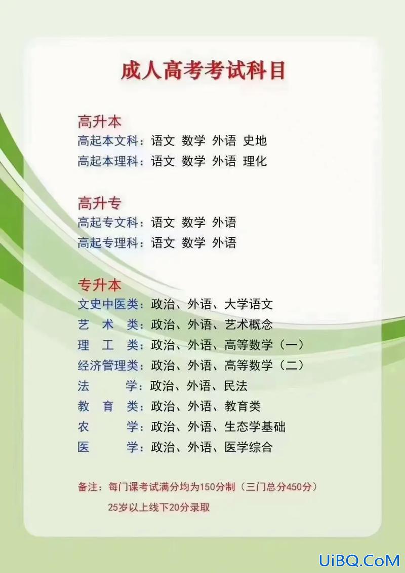 成人高考专升本有用么 成人高考专升本有用吗？