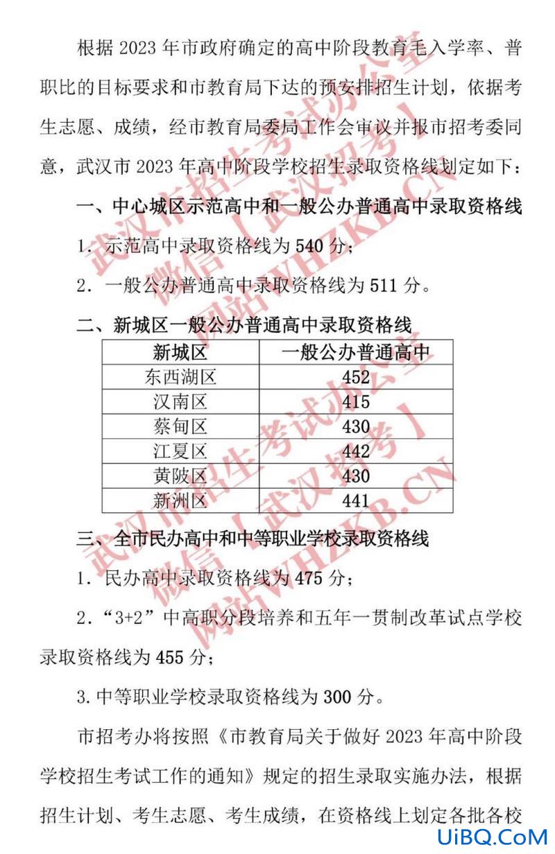 武汉黄陂中学中考升学率(武汉2023中考567分以上有多少人)？
