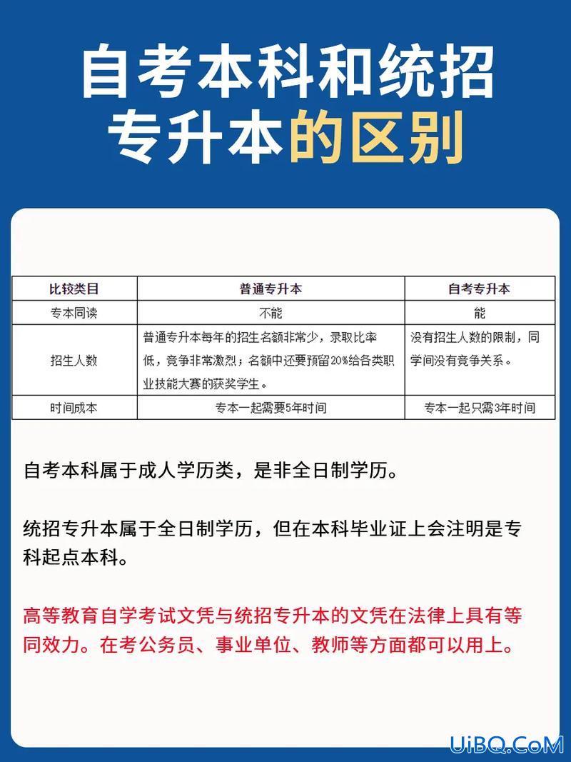 自考本跟专升本的区别 自考本和专升本差距在哪？