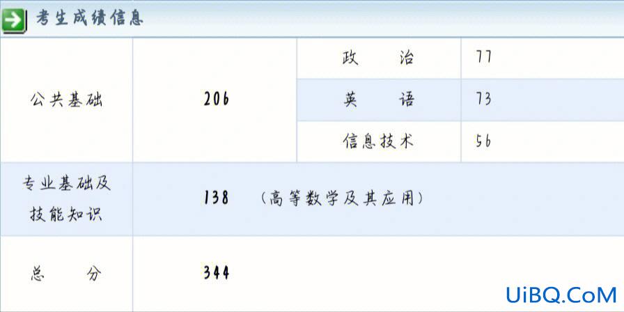 专升本什么时候查成绩？山西专升本2023年成绩什么时候公布？
