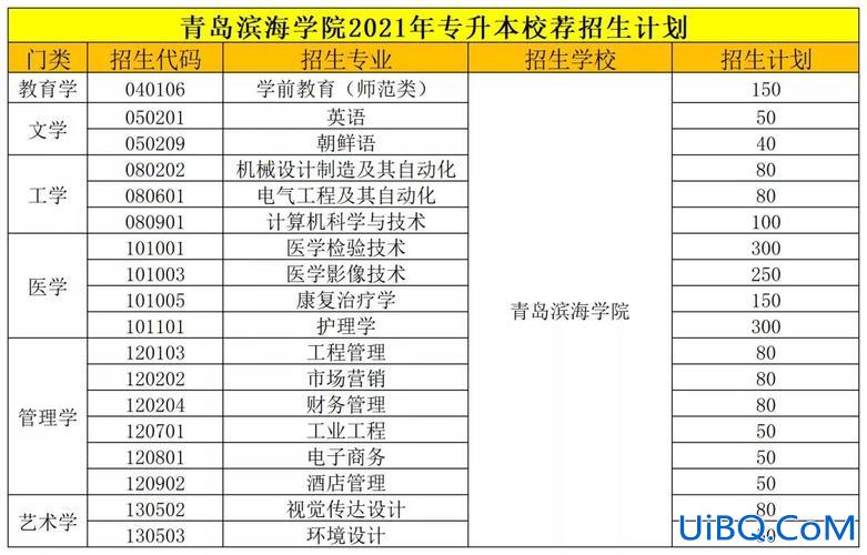 青岛滨海学院专升本率(青岛滨海学院2024专升本学费)？