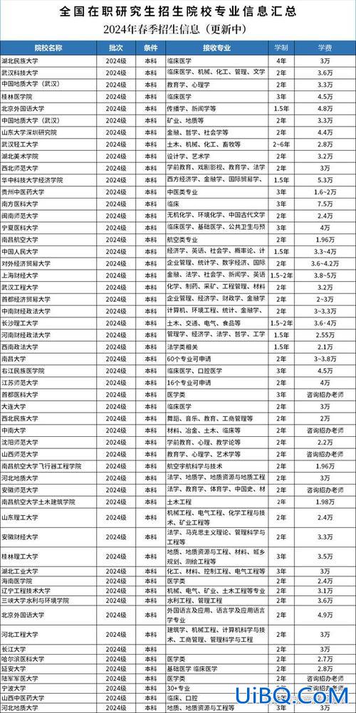 山西空乘对口升学分数？山西师范大学空乘综合成绩怎么算？