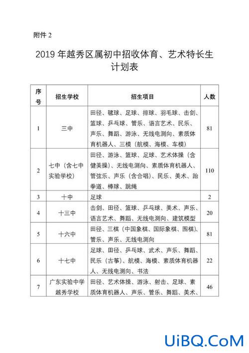 艺术特长生升学广州高中，广州小升初体育特长生有什么要求？