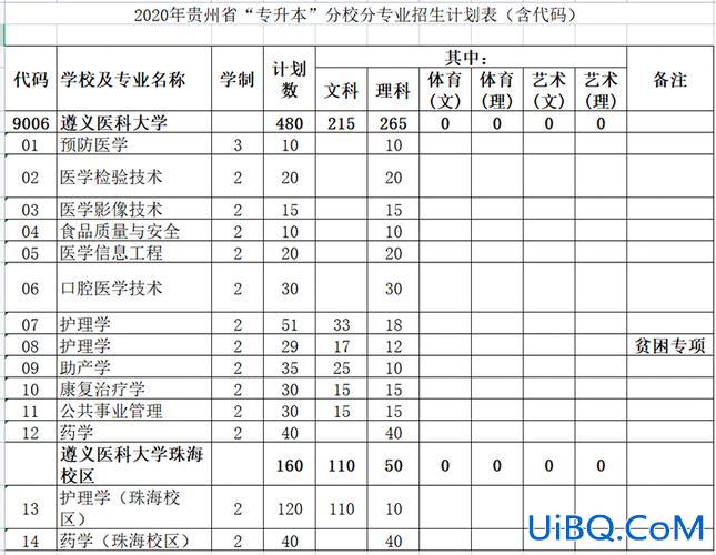 2024贵州民族大学专升本？贵州哪些学校可以专升本？