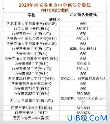 西安所有艺术高中升学率？西安市70中高中部升学率怎么样？