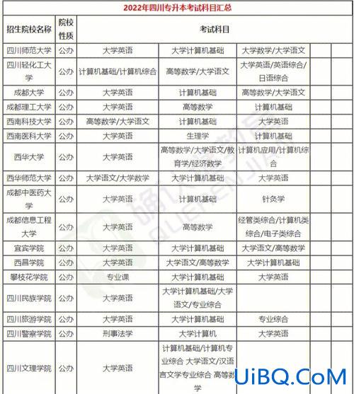 四川专升本科目 四川专升本要考哪些？