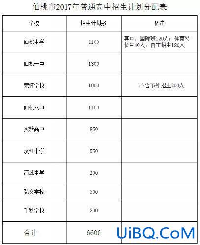 仙桃中学历年升学率 荣怀高中升学率怎么样？