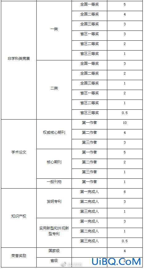 四川专升本加分政策 四川专升本少数民族加分吗？