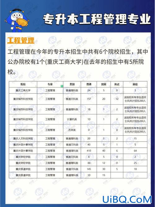 专升本工程管理怎么样 建筑工程管理专业专升本通过率高吗？