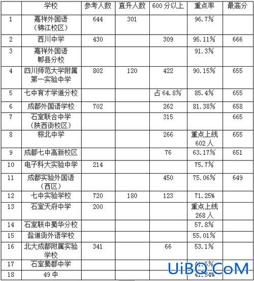 成都花园国际小学升学率(成都华建中学升学率)？