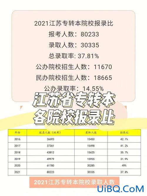 江苏科技大学专升本？2023年江苏科技大学专转本录取通知书什么时候发放？
