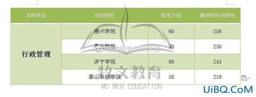 山东专升本英语师范类？2023年山东专升本商务英语可报考哪些院校？