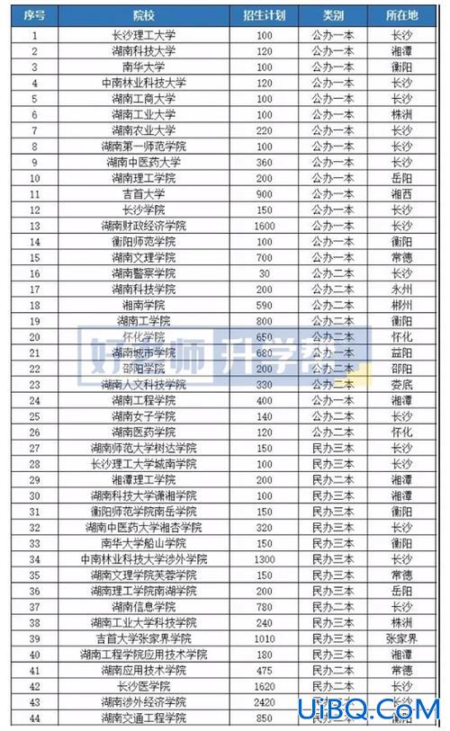 2024湖南专升本有哪些学校 湖南单招专升本院校有哪些？