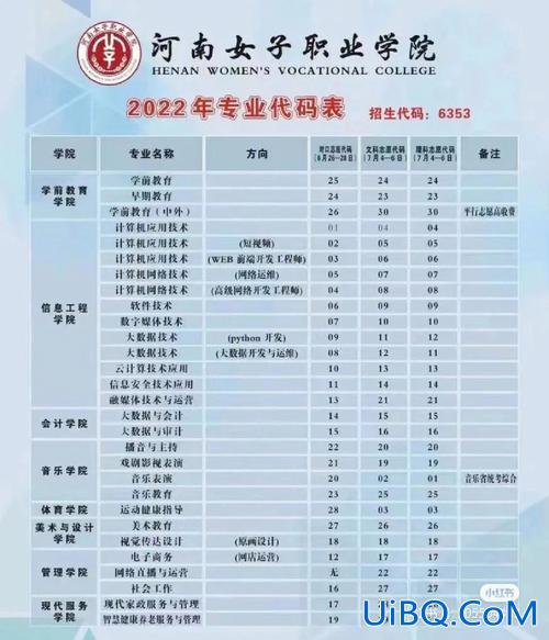 广西对口升学历(广西往届中专毕业怎么报名对口升学)？