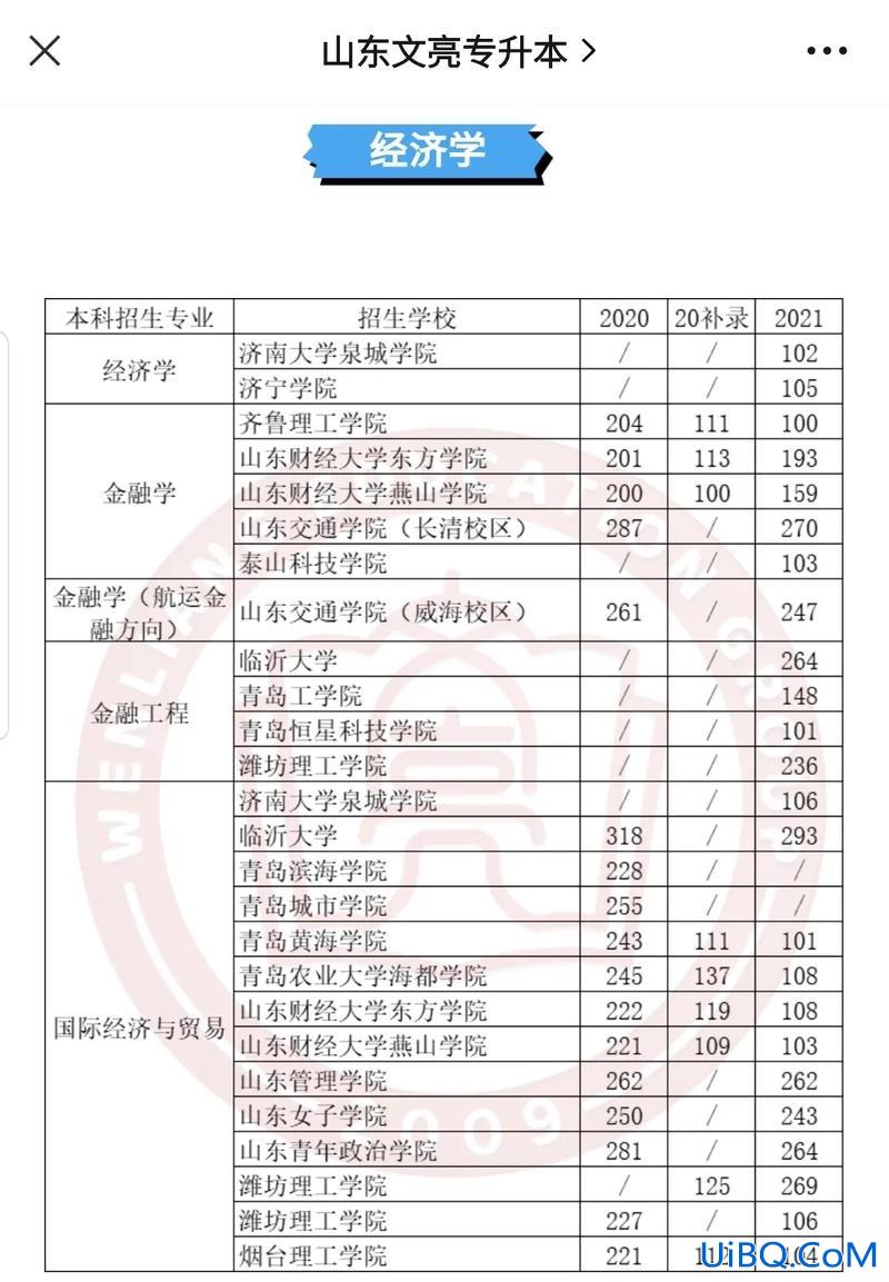 山东省专升本成绩复查(专升本复查分数是查什么)？