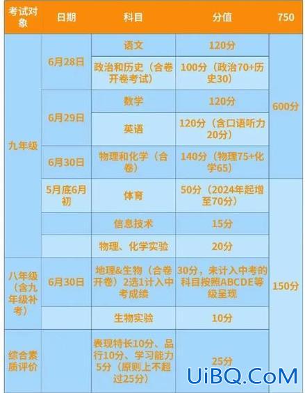 银川市中考升学分类？银川中考录取规则？
