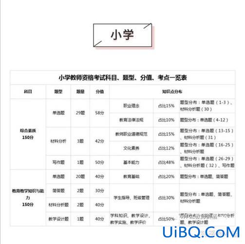 小学升学考时间(小孩小学时候上什么培训课好呢)？