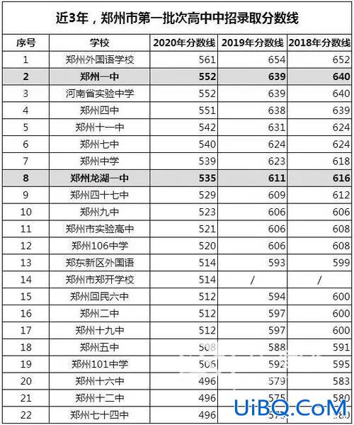 郑州市中学的升学率 郑州市十一中和七中哪个升学率高？