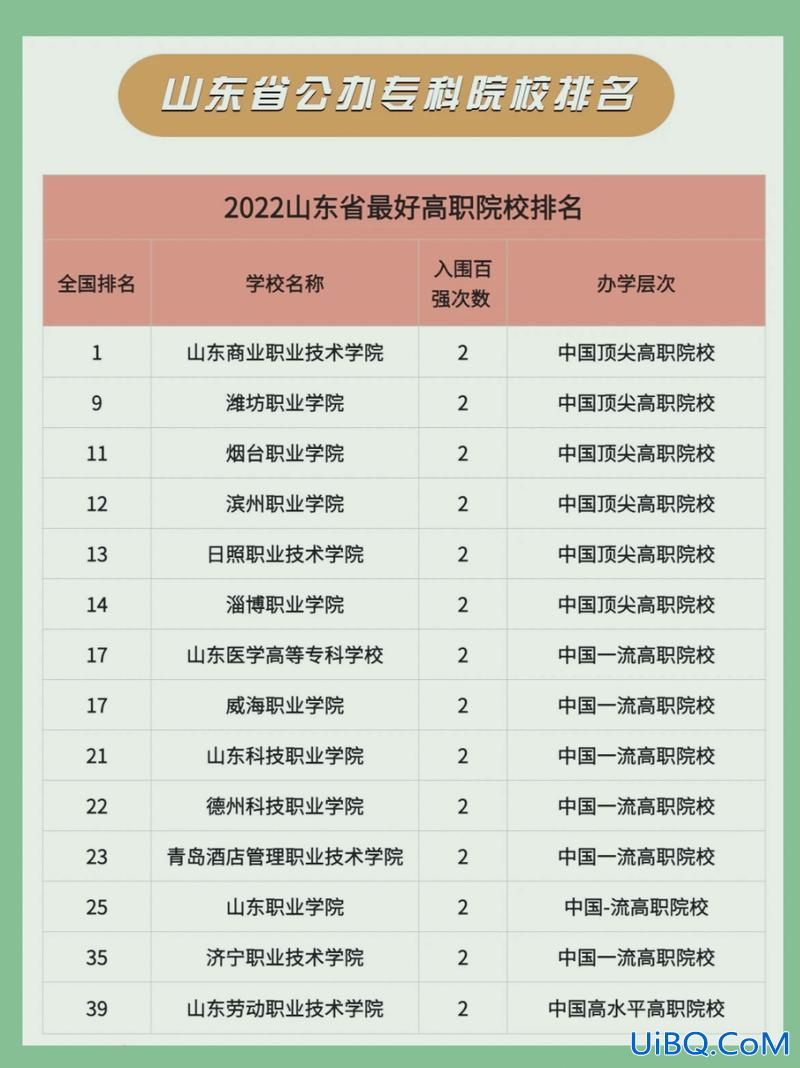 山东专升学校专排名公办？山东公办3+2专本贯通学校排名？