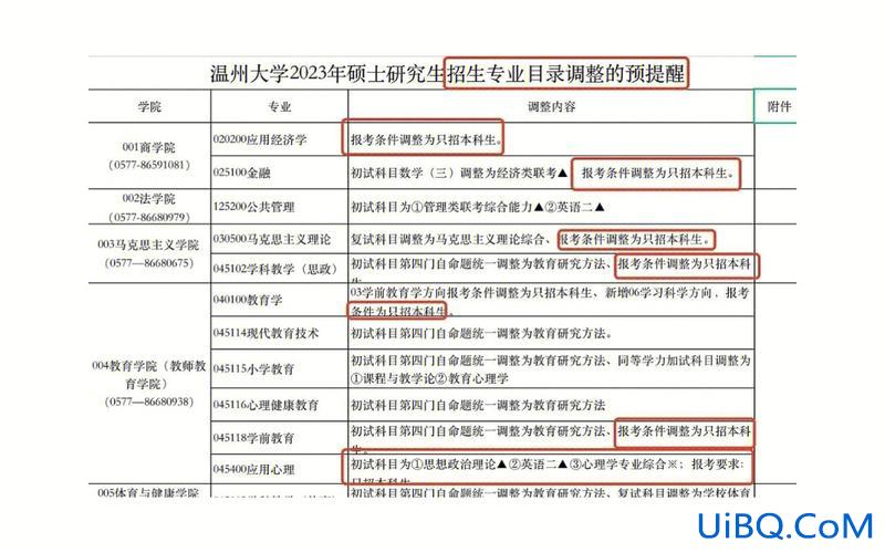河西区学生提升学历？河西学院研究生同等学力可以考吗？