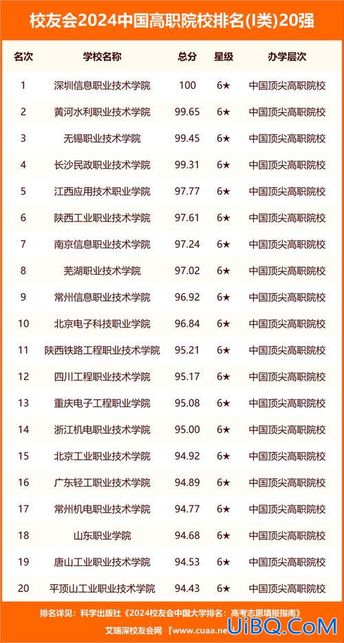 哈尔滨海滨中学升学率(哈尔滨威海分校在全国排名)？