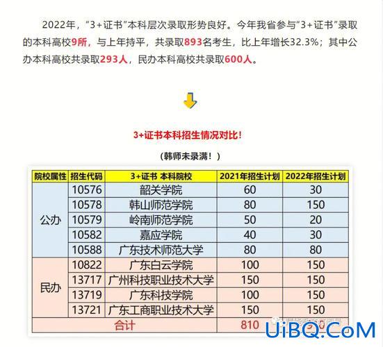 中专考大学的升学率 中专容易考大学吗？