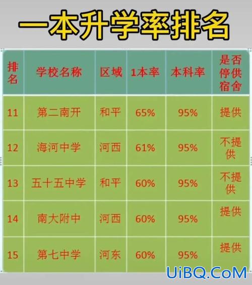 天津市天津中学升学率？天津中学高考升学率？
