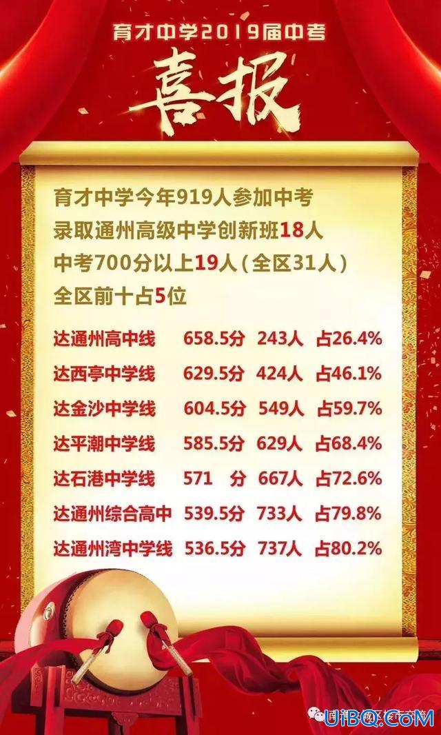 南通中学升学率，南通市区初中升学率？