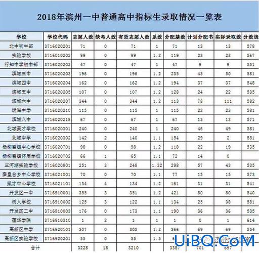 滨州初中部升学率 滨州市高中升学率？
