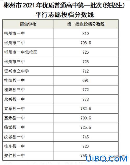 2021年郴州中考升学率，郴州市初中升学率排名？
