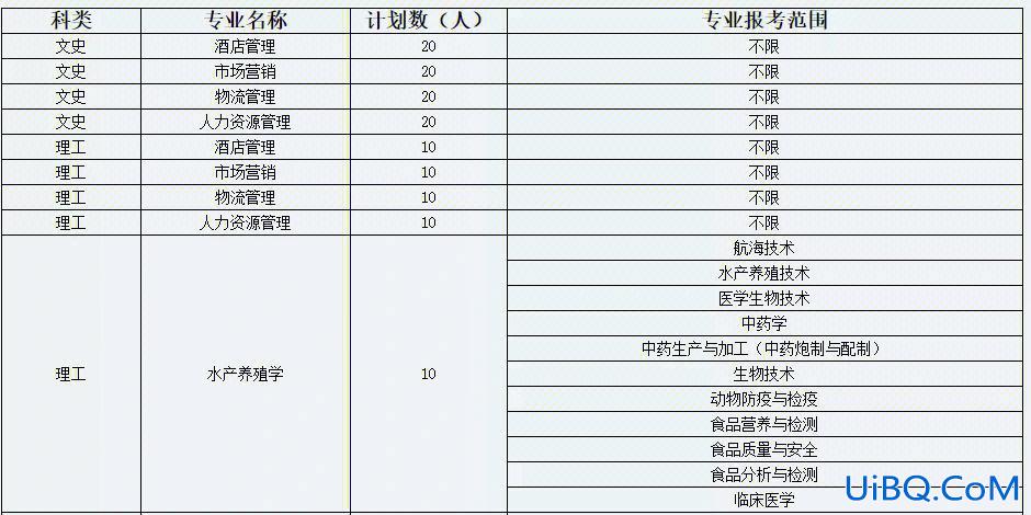 天津农学院专升本学费？天津农业大学是公办还是民办？