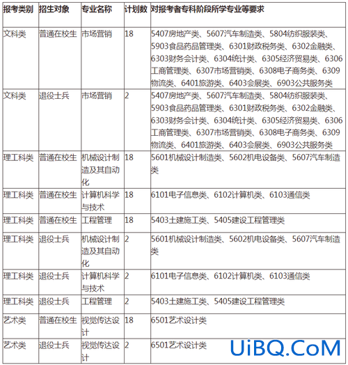 徐州工程学院专升本？江苏专升本院校名单？