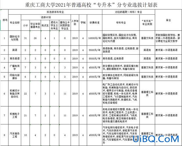 重庆工商大学专升本吧，重庆2019年专本贯通院校有哪些？