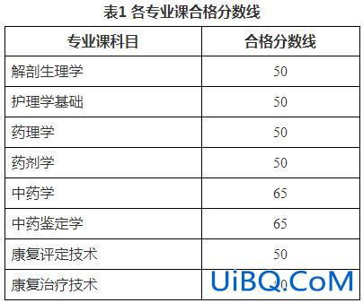 2024年安医大专升本？安医大成人专升本多少分可以录取啊？