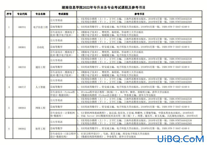 专升本考试地点统一吗？专升本考试点和报名点一样吗？