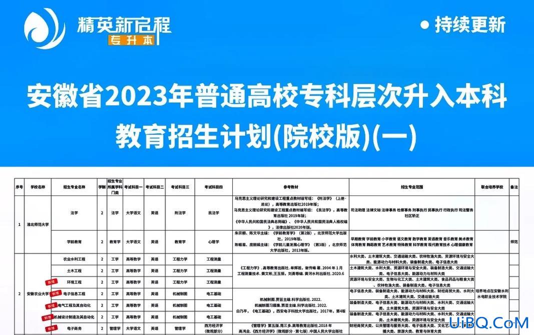 职业学校可以专升本吗(职业技术学院能否专升本)？