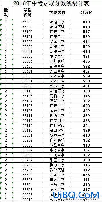 西宁中升学率，西宁市七一中学升学率咋样？