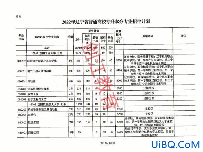 20l7辽宁专升本，辽宁统招专升本都考啥专升本需要哪些条件？