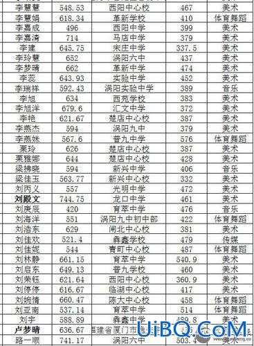 2019涡阳二中中考升学，安徽省涡阳县历届初中生能报考二中吗？