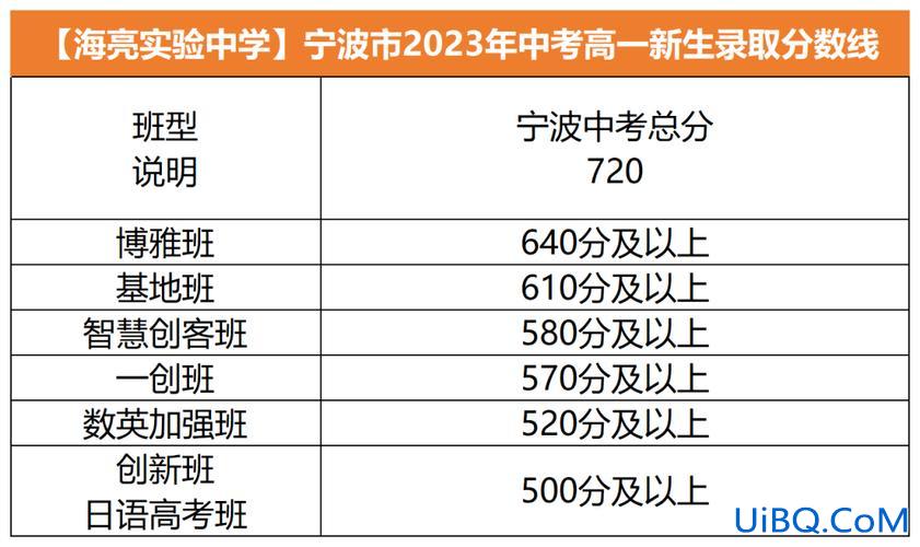 宁波高中如何升学率最高 宁波高中一本率排名？
